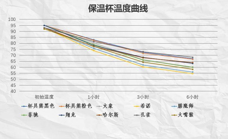 评测保温杯推荐100元,保温杯推荐种草几款好看的保温杯