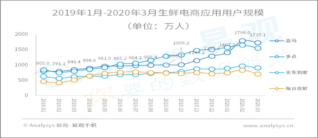 疫情过后的洗浴行业,疫情过后可能崛起的行业