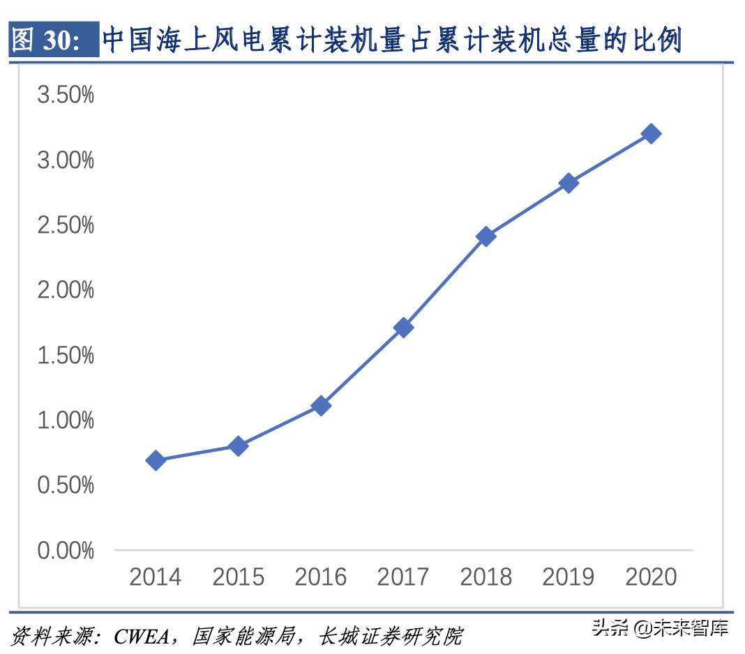 碳纤维下游民用产业发展报告,碳纤维材料行业发展格局