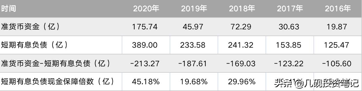 通过财富负债表读懂公司第五步,财富负债表的编制方法
