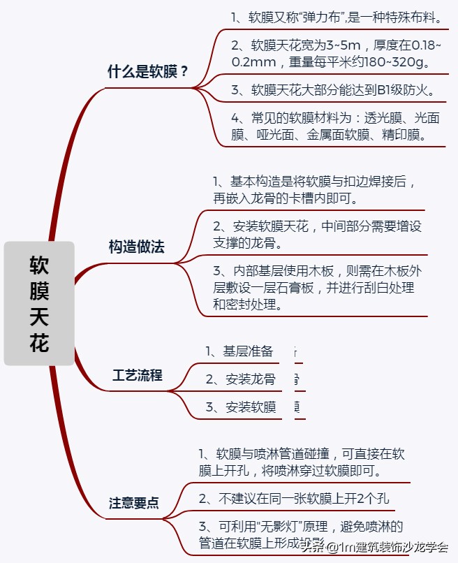 【1m工艺】要搞明白软膜天花，看这篇就够了！