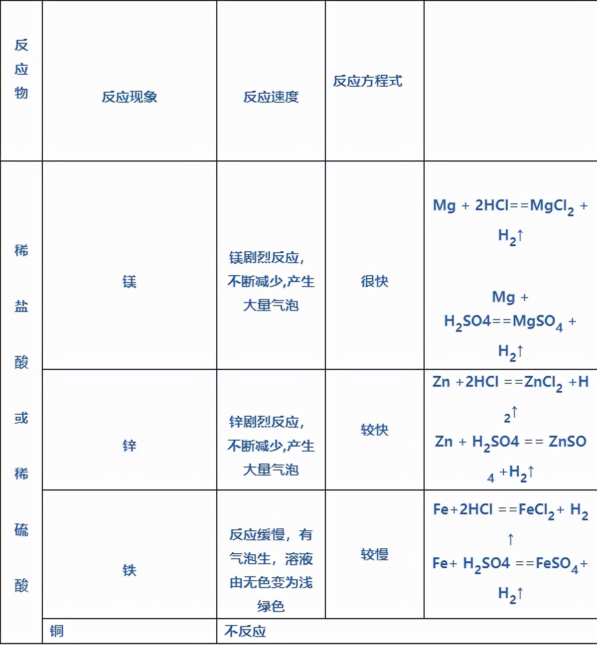 九下化学金属和金属材料第三课时,九年级化学金属和金属材料测试题