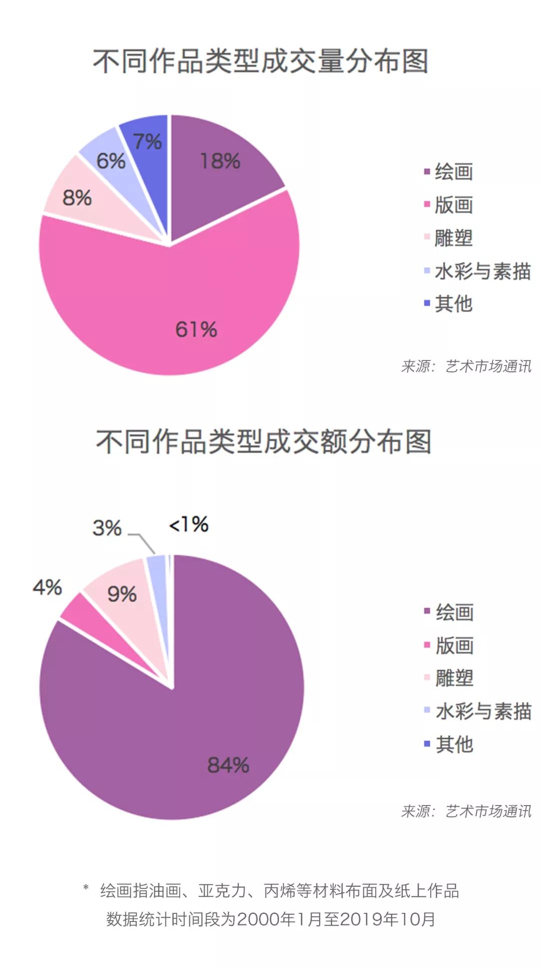 全球当代艺术家,世界当代艺术家排名前十名