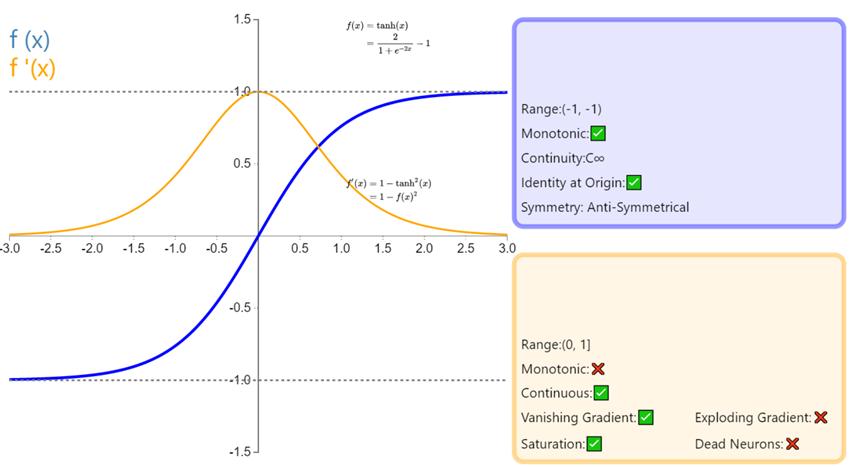 人工智能领会入门教程,人工智能领会入门教程全部