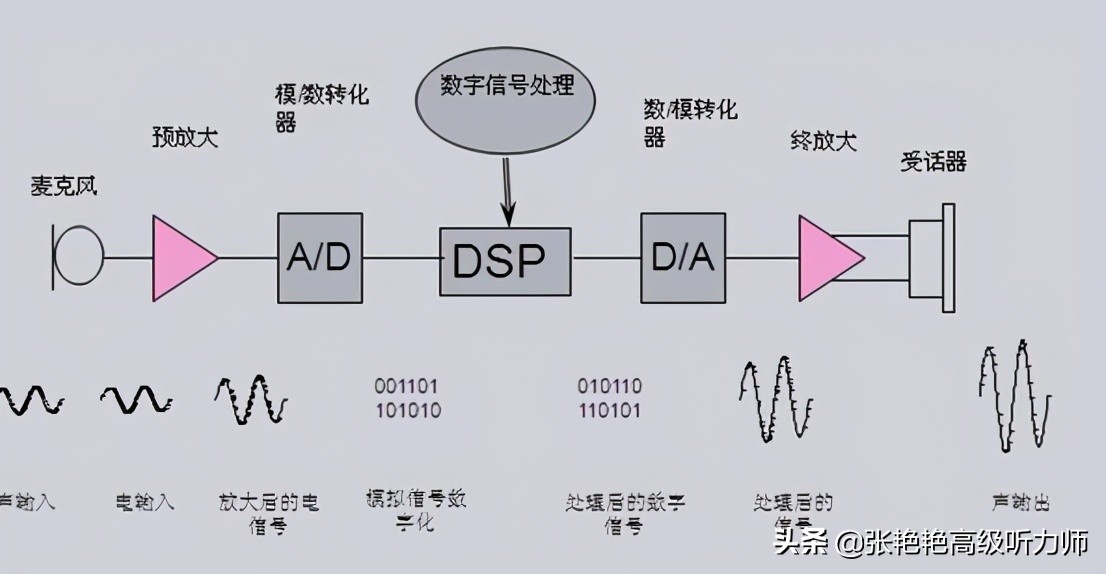 听力不好应该看什么科,听力不好选什么耳机