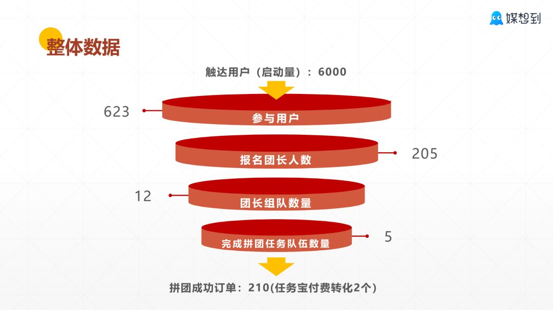 微信公众号拼团活动怎么做,如何制作微信拼团活动链接