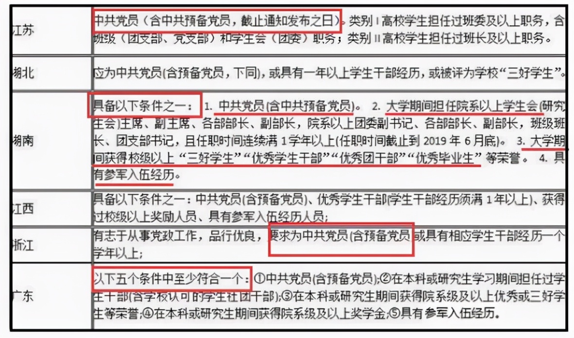 “选调生”有多香？到了30岁之后才明白，高校应届毕业生不要错过