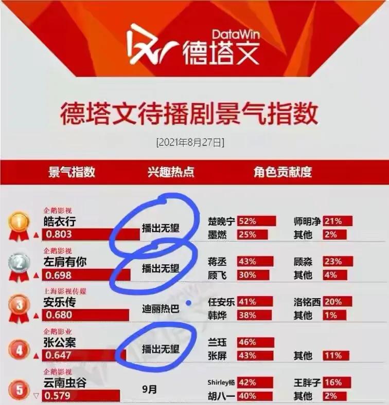 吴京参演电影总票房破150亿,吴京参演电影总票房超150亿