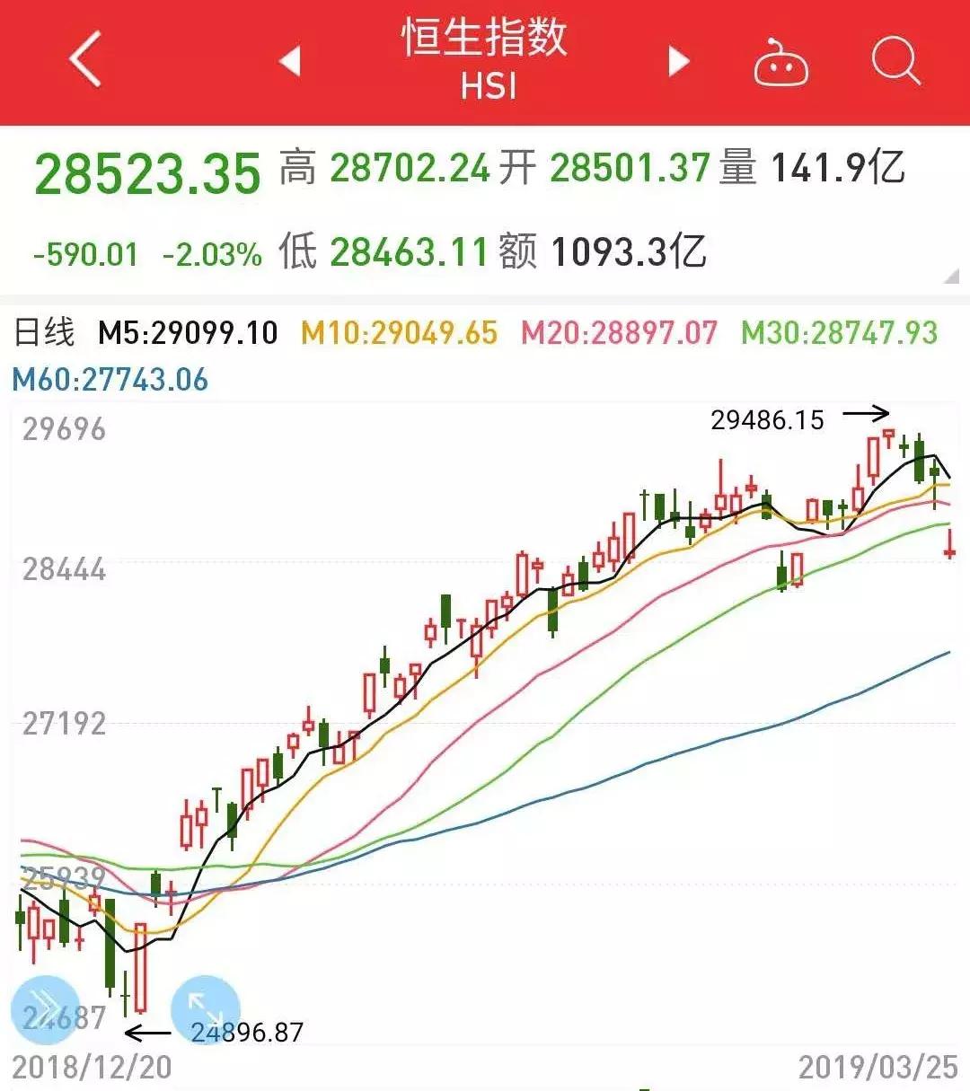 每天赚1%的技巧,简单易上手的赚钱方法实操