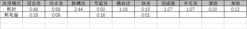 小天鹅超微净泡水魔方评测视频,小天鹅9公斤水净魔方洗衣机