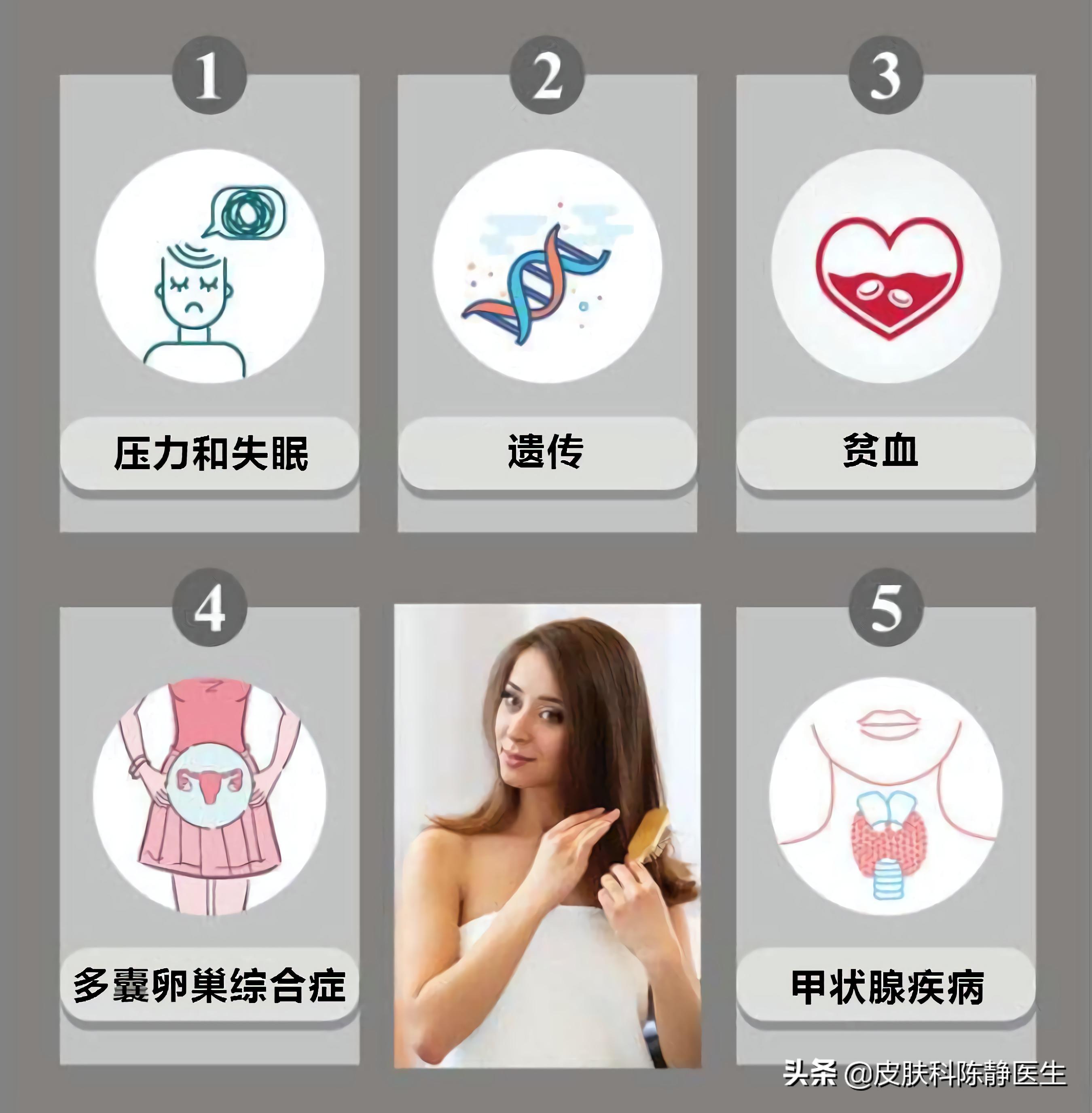 脱发最新研究成果与最新治疗方法,女性脱发严重怎么治疗才有效