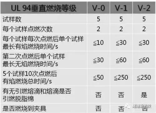 阻燃pp特征有哪些,阻燃pp的析出问题怎么解决