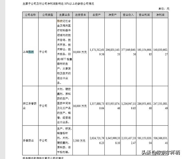 乐普医疗的价值及分析,乐普医疗未来盈利空间