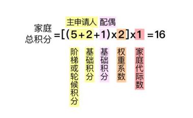北京小汽车家庭户摇号政策,北京买房摇号资格最新政策