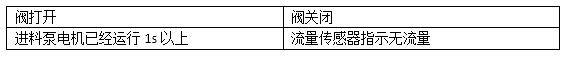 小庄学工控6：基于一个工业混料过程实例，领会如何应用PLC（一）