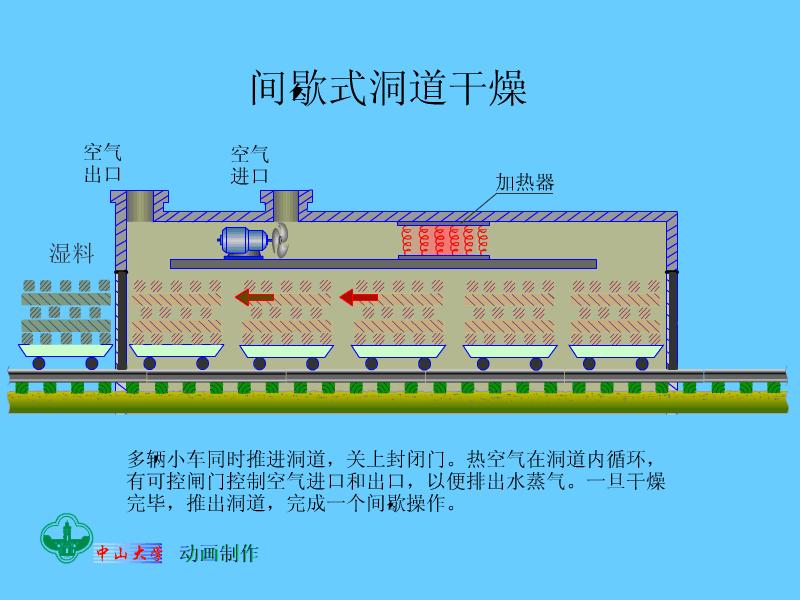 100套机械、化工、热能设备原理动画免费获取，总有你需要的