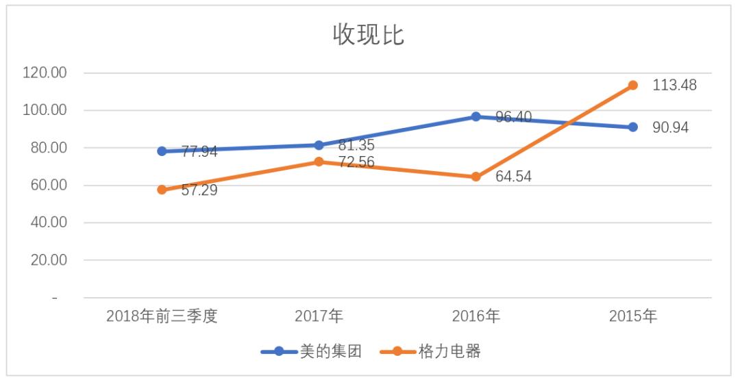 2022年roe最高的30家公司,十年高roe企业