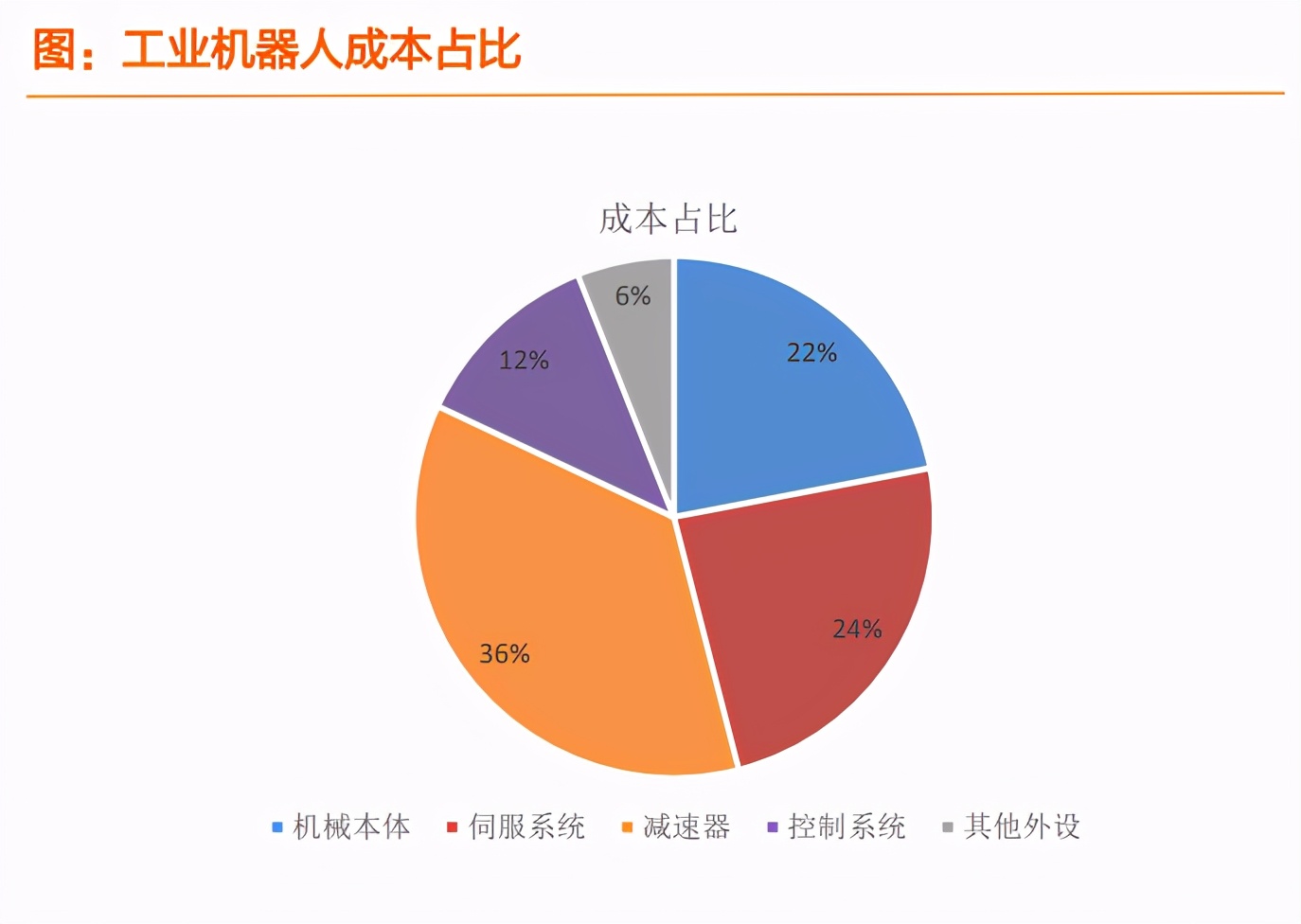 注塑机行业自动化设备,注塑机机器人自动化