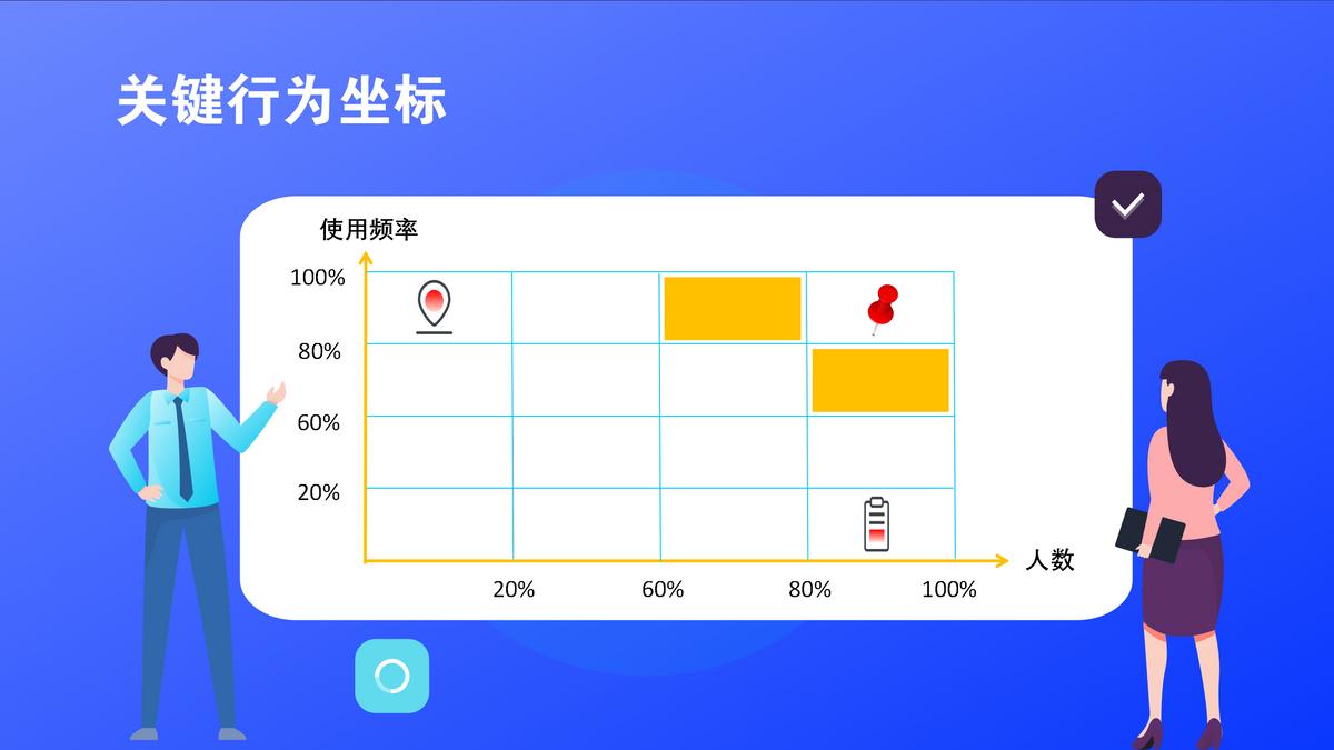 用户举止数据分析大数据,定量和定性数据分析
