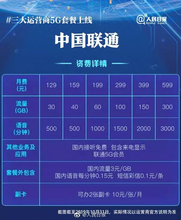 武汉联通5g套餐资费,武汉电信5g套餐一览表