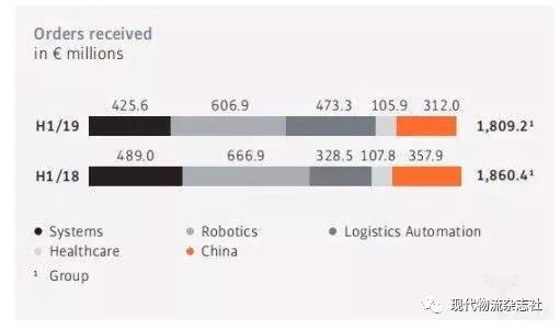 当今机器人行业四巨头,全球机器人行业分析