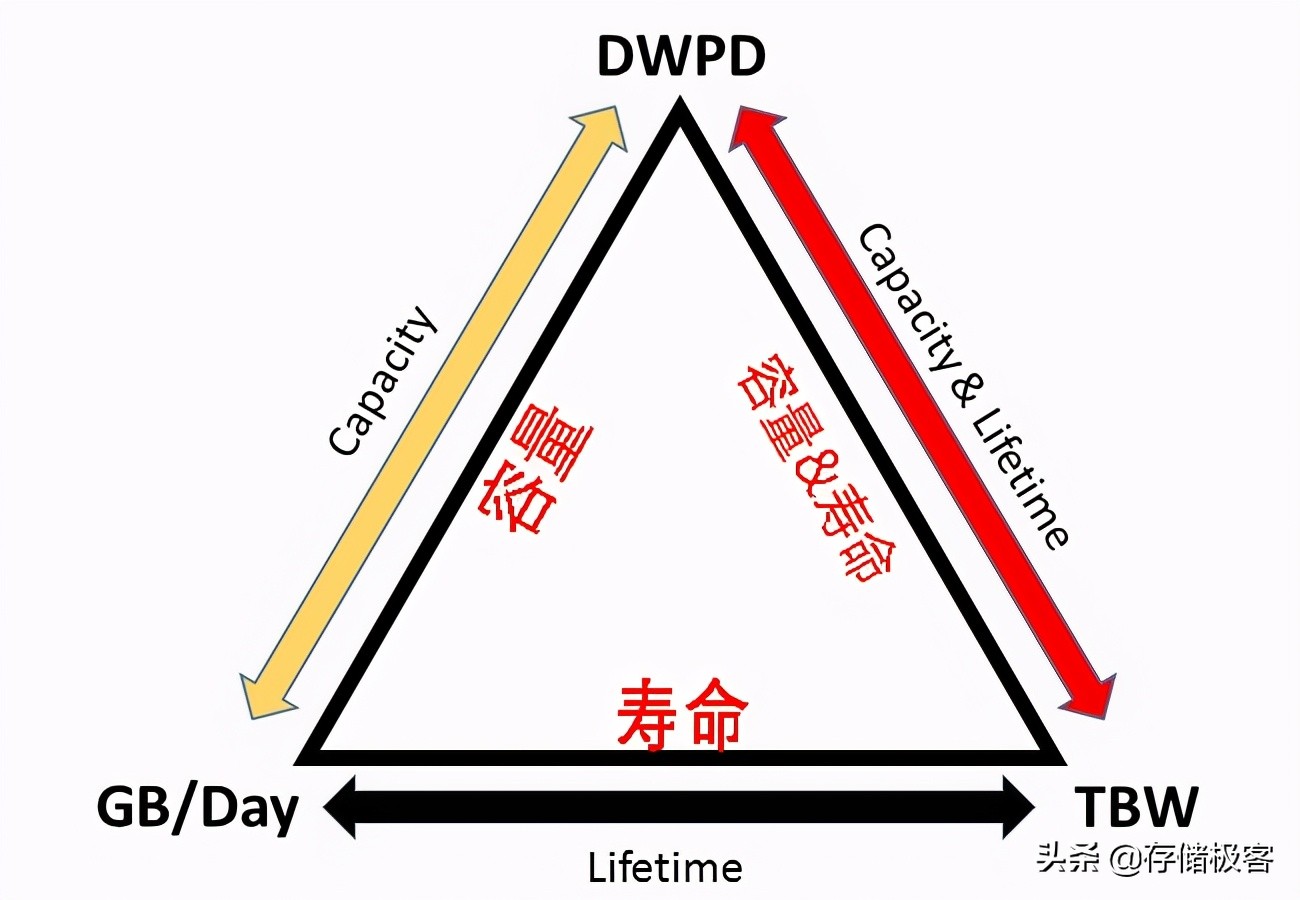 光威256g固态测评,光威旗舰版固态