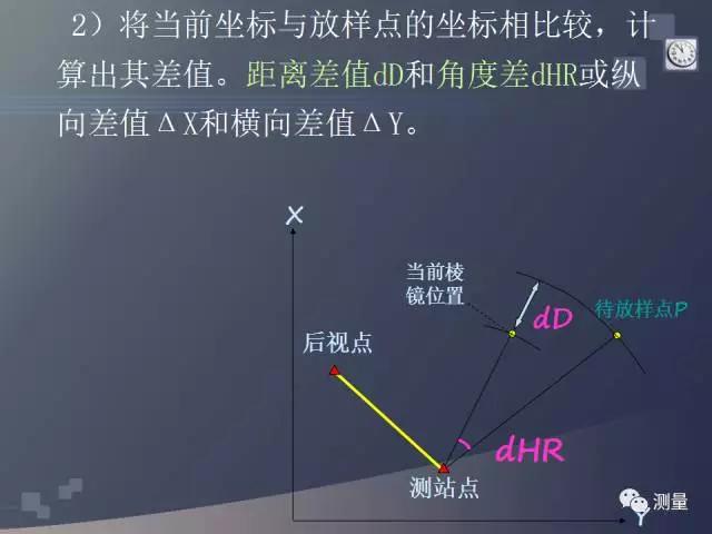 水准仪经纬仪全站仪视频教程,经纬仪水准仪仪器怎么用