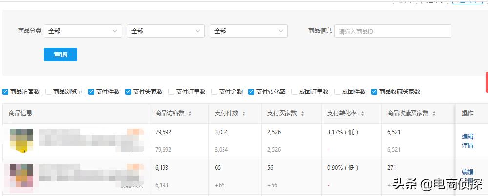 从0到日销10000+，看80后上海大叔如何抓住拼多多红利