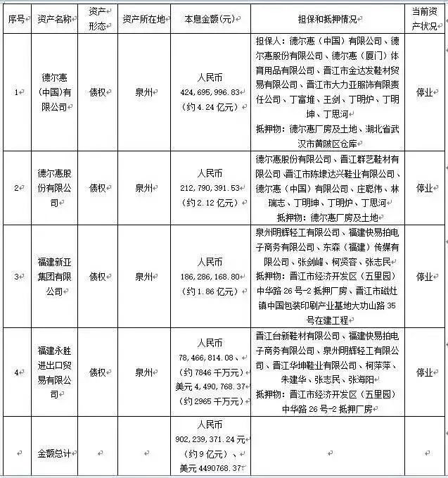 晋江鞋企业现状,2014年晋江鞋企