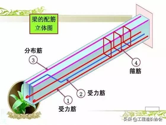 做工程看不懂图纸,干土木看不懂图纸怎么办