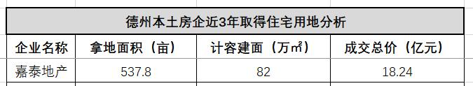 德州发展史简介,德州房地产企业排名