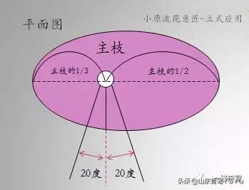小原流插花入门,花意匠插花视频