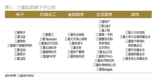 韩国五大财阀到底有多可怕、现实版的权利的游戏