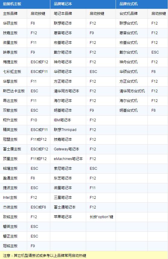 戴尔xps15安装win7系统,戴尔xps13win10装win7
