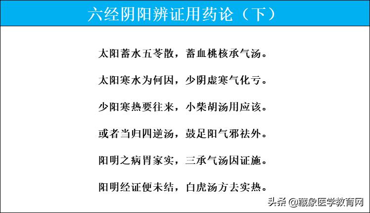 中医辩证用药——阴阳诀（内含重点：阴阳与用药关系图）