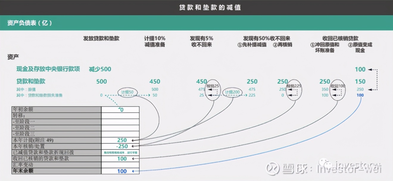 新会计准则下信用减值准备科目,国际会计准则下财富减值能否转回