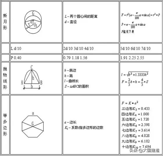 施工计算公式大全讲解,建筑工程各项施工计算公式大全