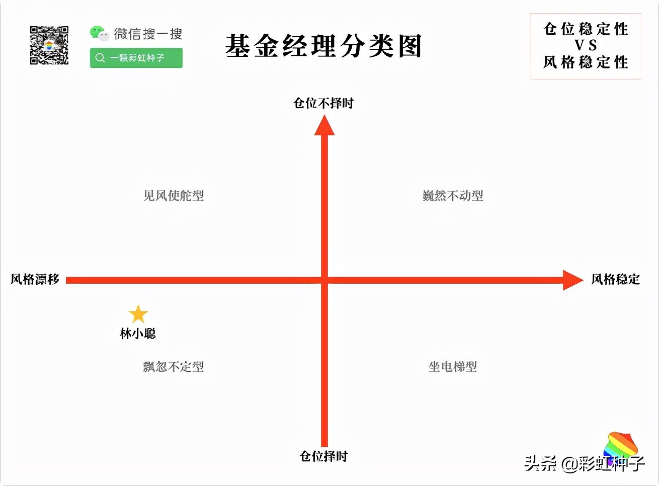 一句话点评NO.678｜国泰基金林小聪-国泰景气优选，值不值得买？