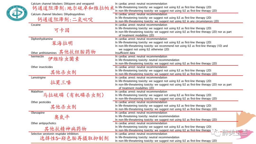 局麻药中毒的术前用药口诀,局麻药中毒临床表现及处理流程ppt
