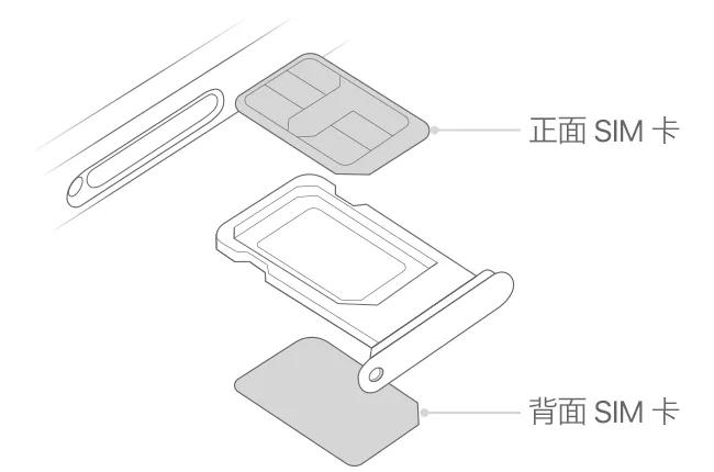 iphone突然显示无sim卡修多少钱,iphone界面突然出现了一个框