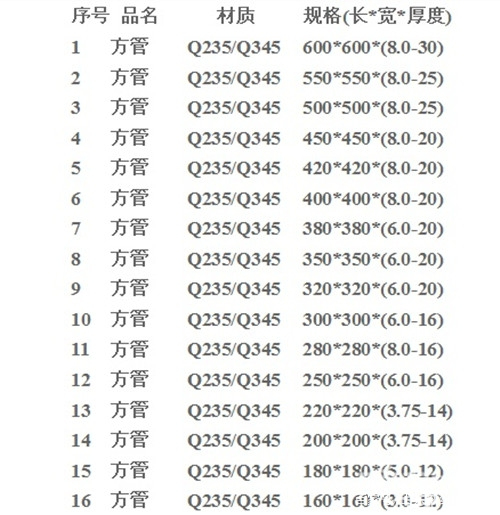 方管的规格型号表,方管尺寸规格型号表