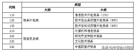如何查看往期申报表填写内容,年度申报表什么时候申报