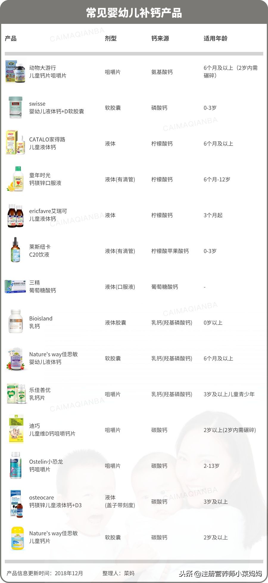 哪种液体钙适合婴幼儿,婴儿钙剂液体钙十大排名