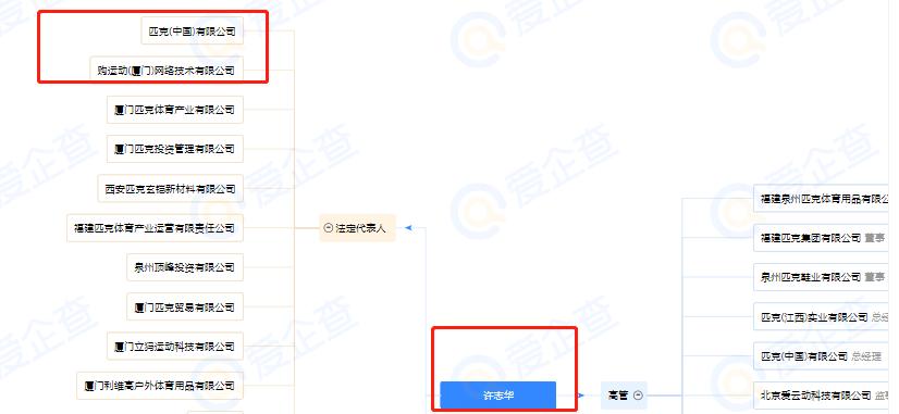 匹克自营球鞋,匹克子公司炒鞋