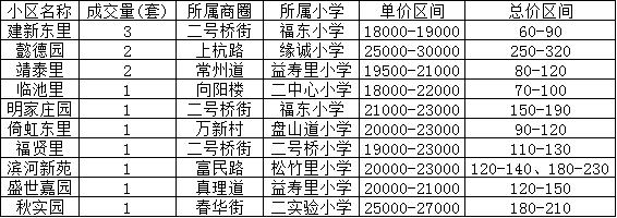 天津市河东区教育政策,天津河东区教育资源有新变化