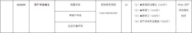 新文道专科考研,2024考研新增数学专业院校