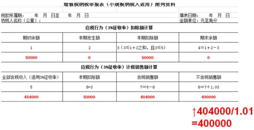 个体户申报税务后多久去报一次税,1月税务申报小规模