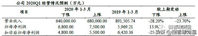 金田铜业集团简介,金田铜业国内铜加工排名