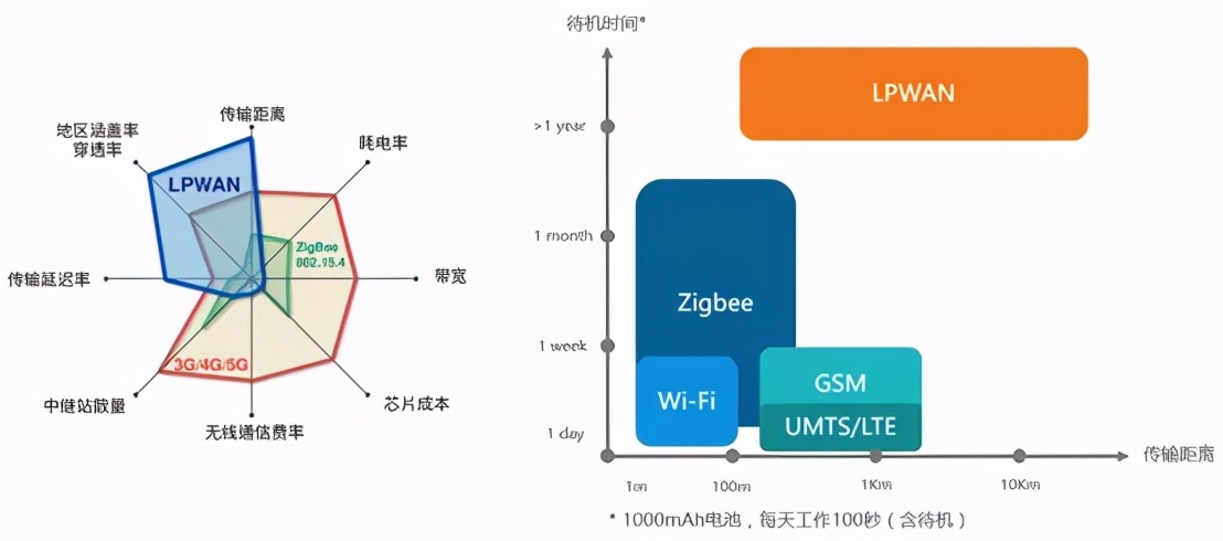 达实精品|无线智联，有“锁”不同