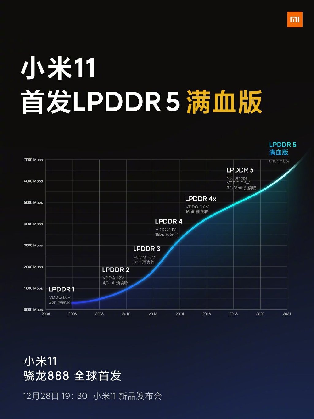 小米11系列有多厉害,小米最高端旗舰小米11